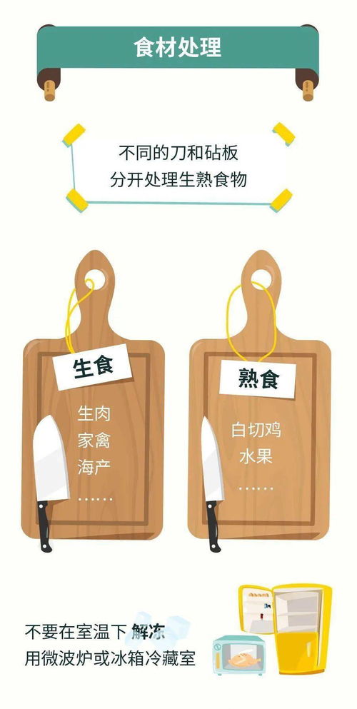 食品安全宣傳周 守護(hù)餐桌上的安全，從你我做起